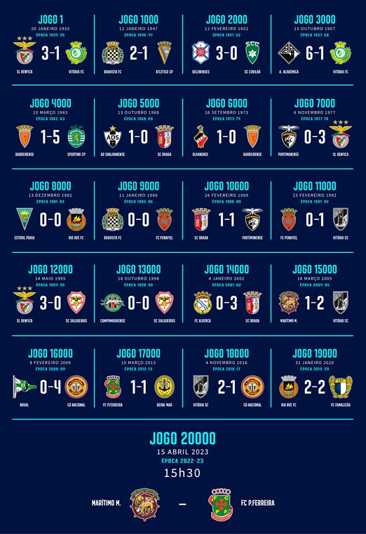 Quais as datas dos maiores jogos da Liga Portugal até final de 2023?